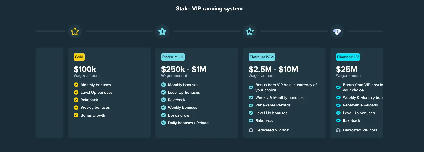 Exclusive Casino Rewards and Bonuses With Stake