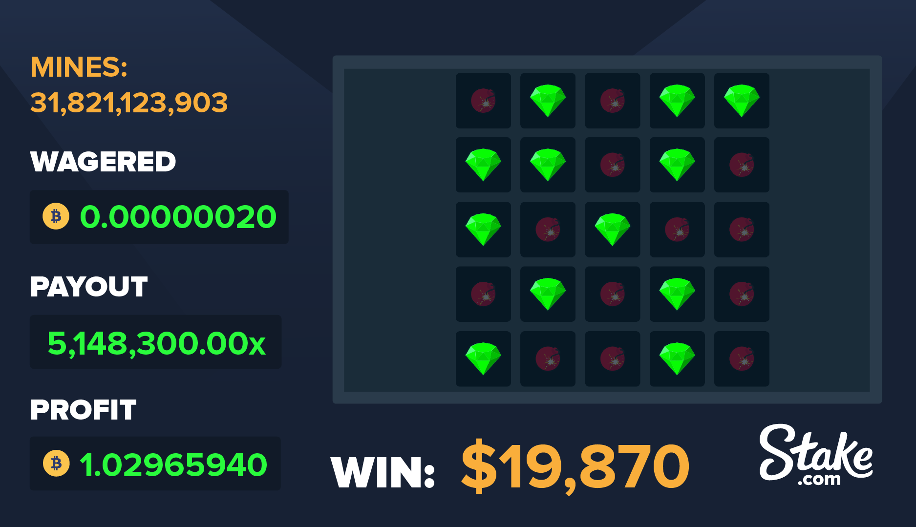 Image Taken from Stake.com X Account