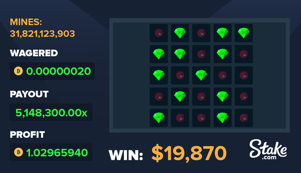 Image Taken from Stake.com X Account